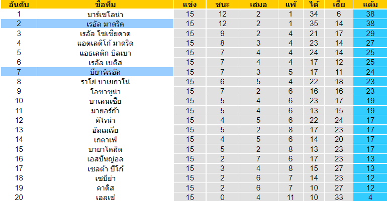 บทวิเคราะห์