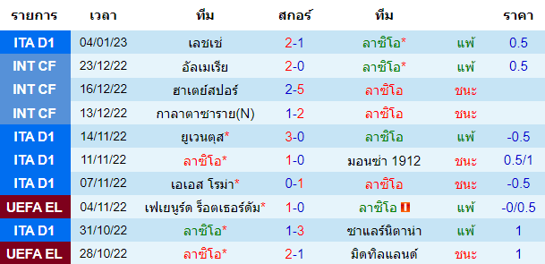 บทวิเคราะห์