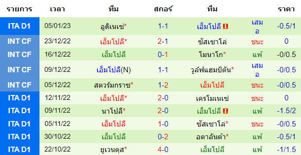 บทวิเคราะห์