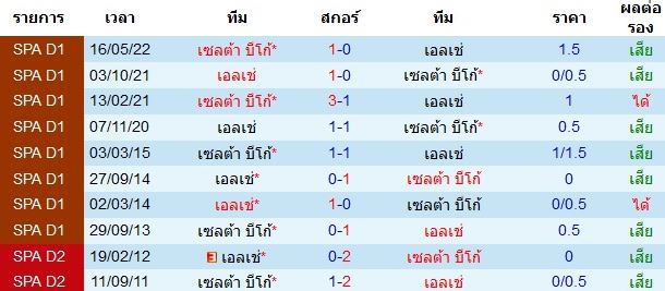 บทวิเคราะห์