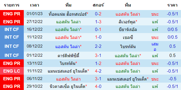 บทวิเคราะห์