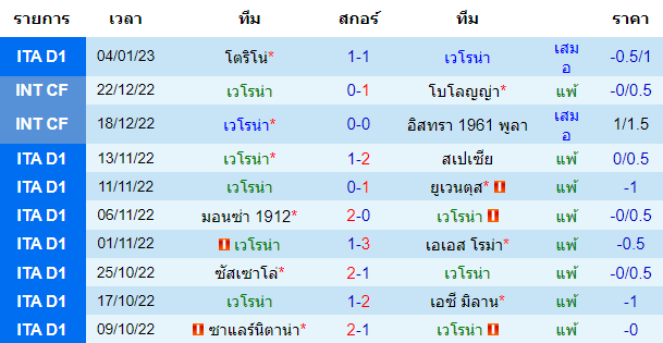 บทวิเคราะห์