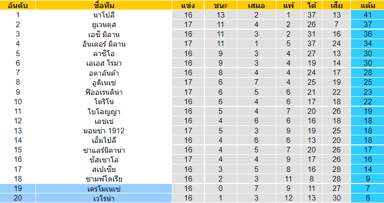 บทวิเคราะห์