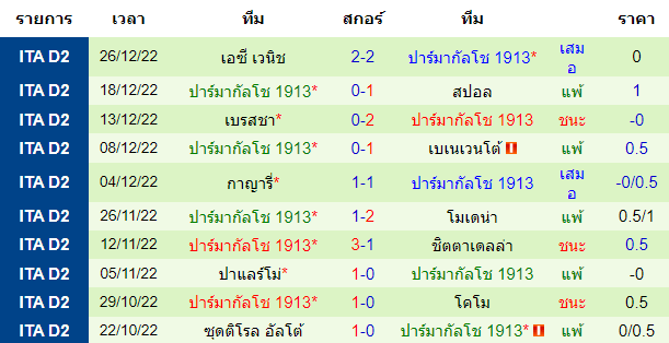 บทวิเคราะห์