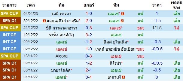 บทวิเคราะห์