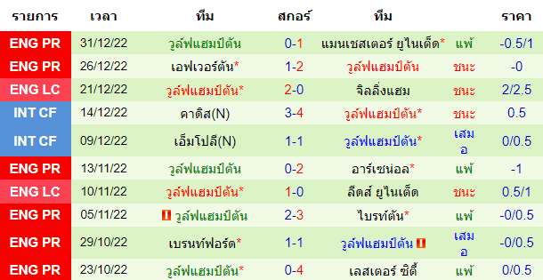 บทวิเคราะห์