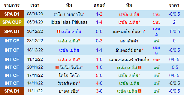 บทวิเคราะห์