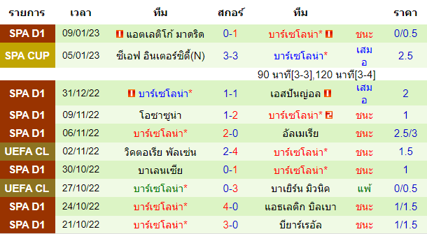 บทวิเคราะห์