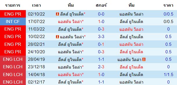 บทวิเคราะห์