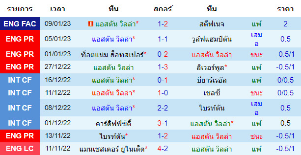 บทวิเคราะห์