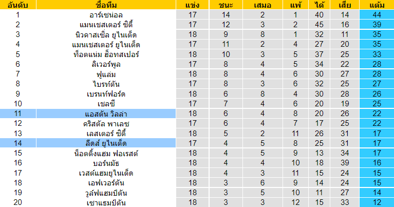 บทวิเคราะห์