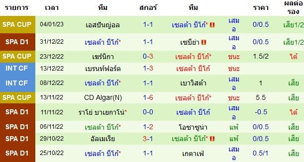 บทวิเคราะห์