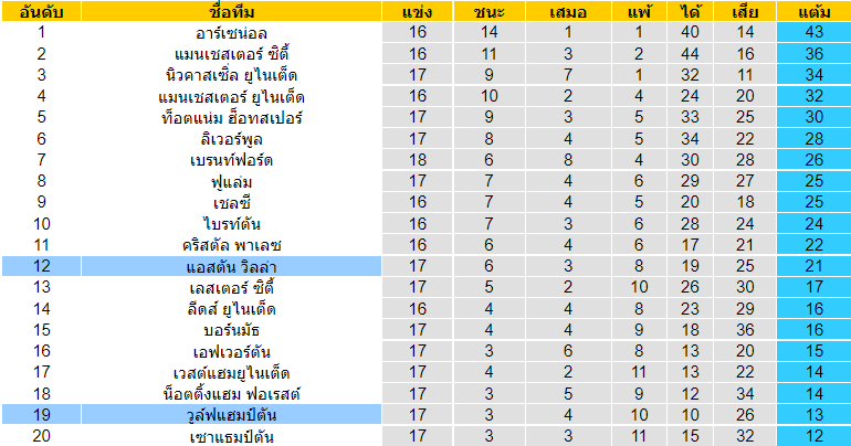 บทวิเคราะห์