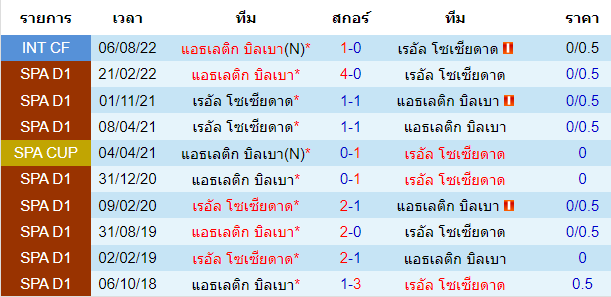 บทวิเคราะห์