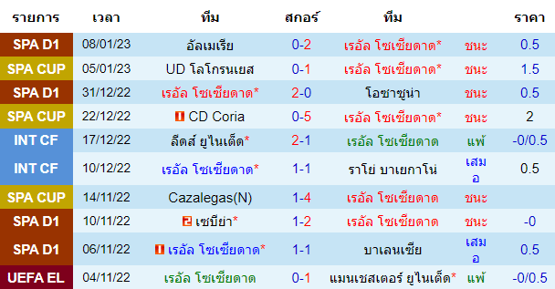 บทวิเคราะห์