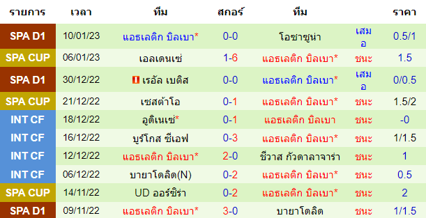 บทวิเคราะห์