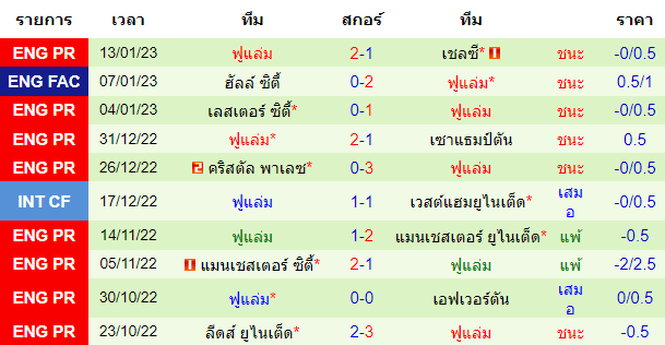 บทวิเคราะห์