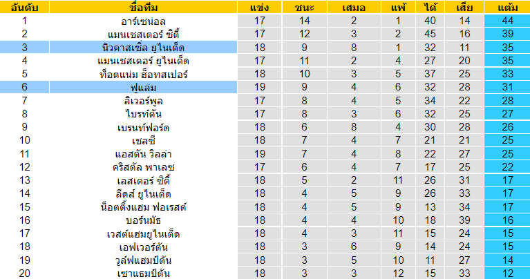 บทวิเคราะห์