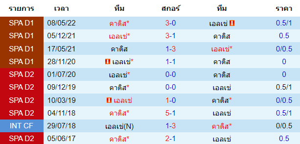 บทวิเคราะห์