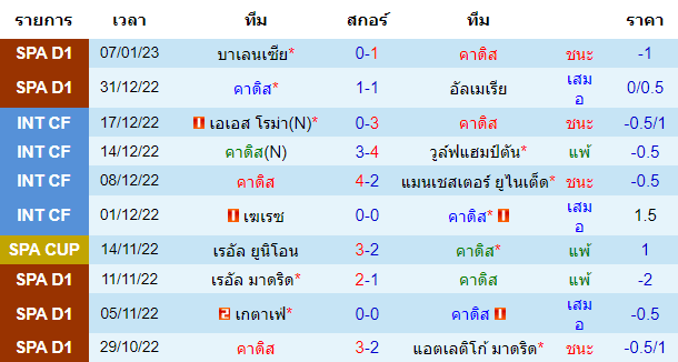 บทวิเคราะห์