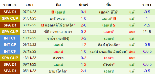 บทวิเคราะห์