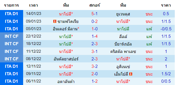 บทวิเคราะห์