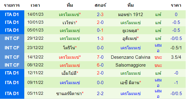 บทวิเคราะห์