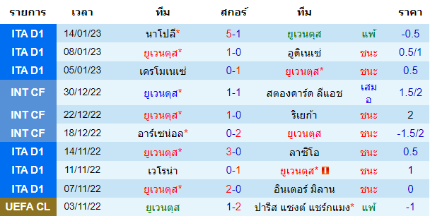 บทวิเคราะห์