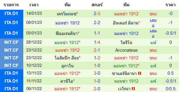 บทวิเคราะห์