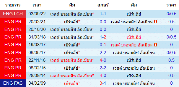 บทวิเคราะห์