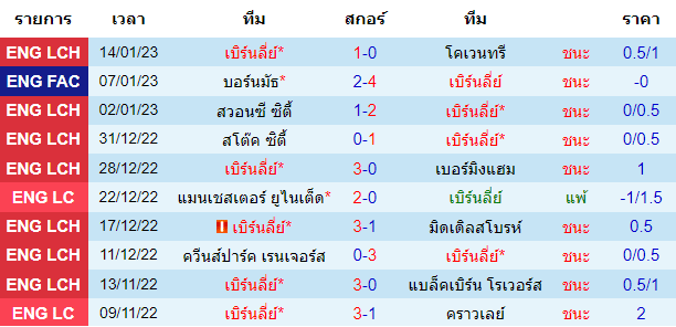 บทวิเคราะห์