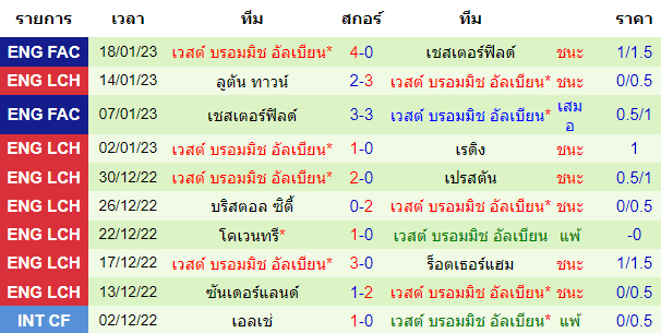 บทวิเคราะห์