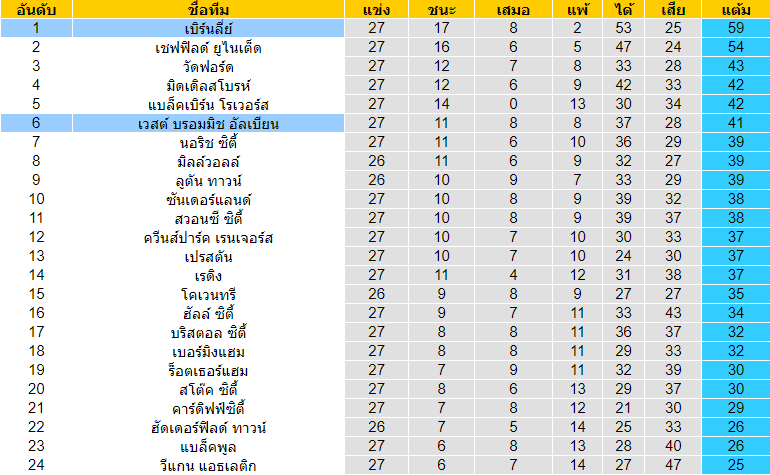 บทวิเคราะห์