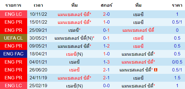 บทวิเคราะห์