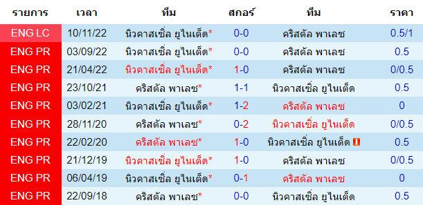 บทวิเคราะห์