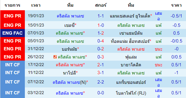 บทวิเคราะห์