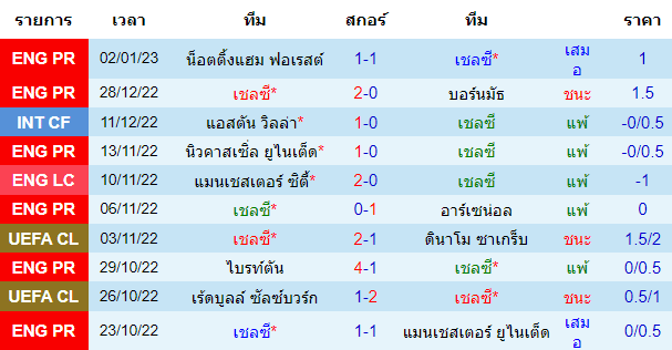 บทวิเคราะห์