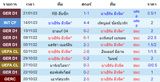 บทวิเคราะห์