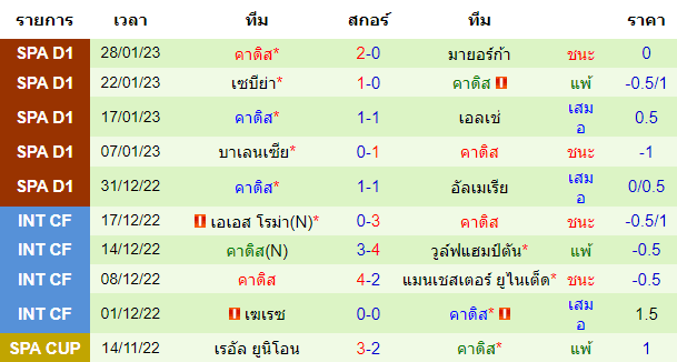 บทวิเคราะห์