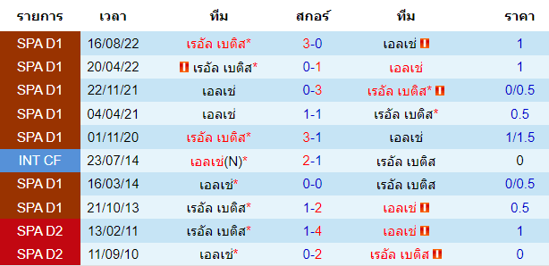 บทวิเคราะห์