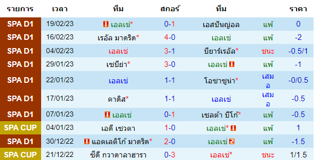 บทวิเคราะห์