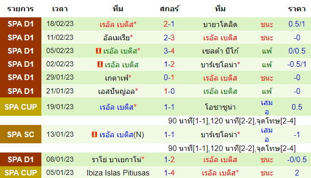 บทวิเคราะห์