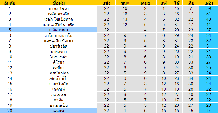 บทวิเคราะห์