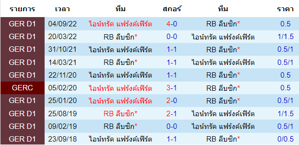 บทวิเคราะห์