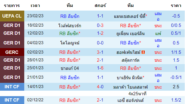 บทวิเคราะห์