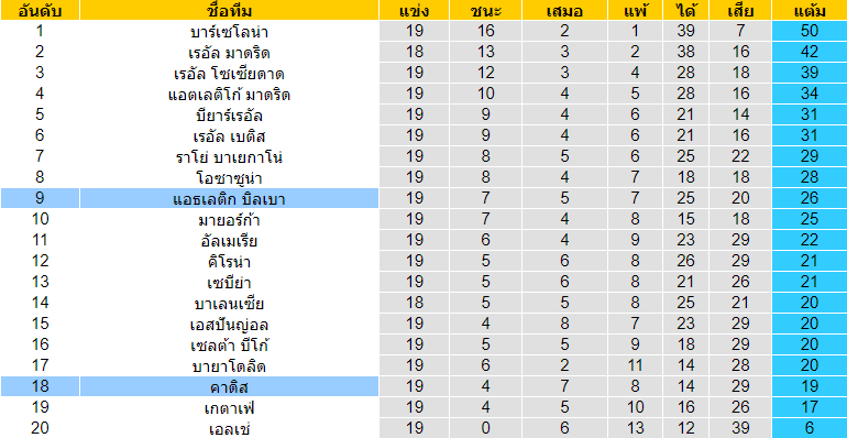 บทวิเคราะห์