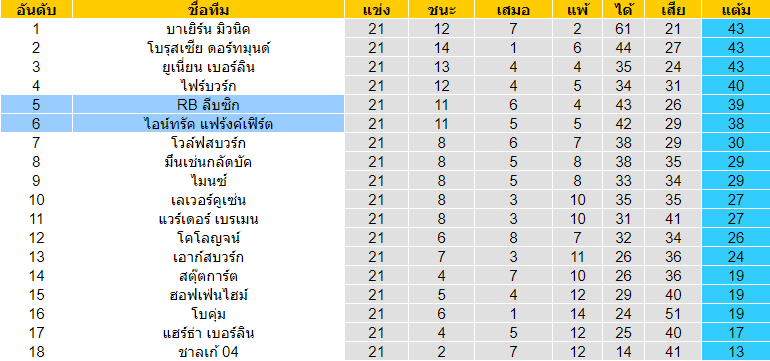 บทวิเคราะห์