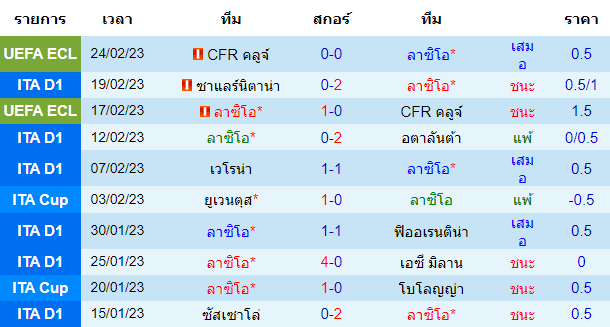 บทวิเคราะห์