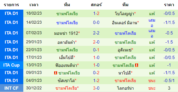 บทวิเคราะห์