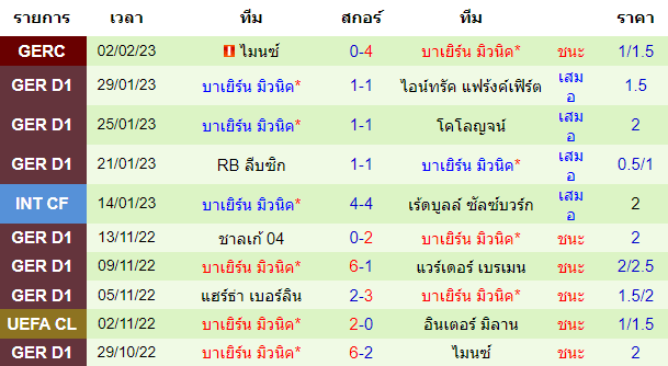 บทวิเคราะห์